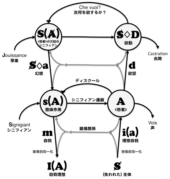 「欲望のグラフ」完成図