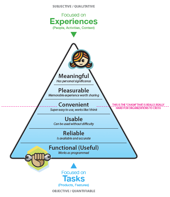 Tasks to Experiences by Stephen P. Anderson