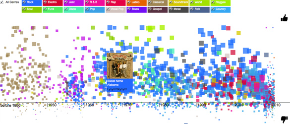 mapping music by Likes