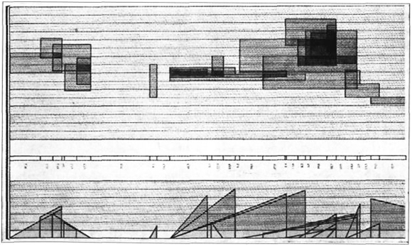 Karlheinz Stockhausen 'Studie II', 1954