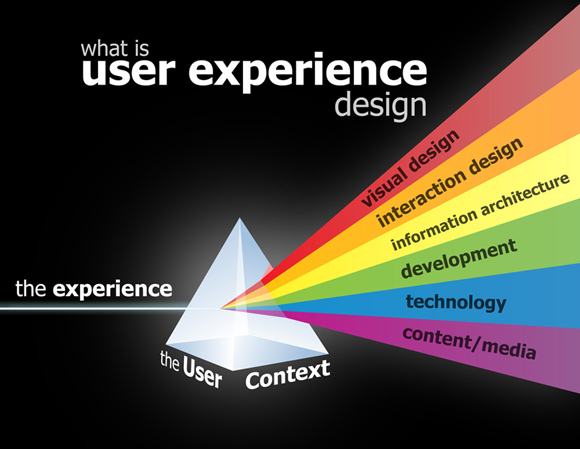 what is user experience (ux)?